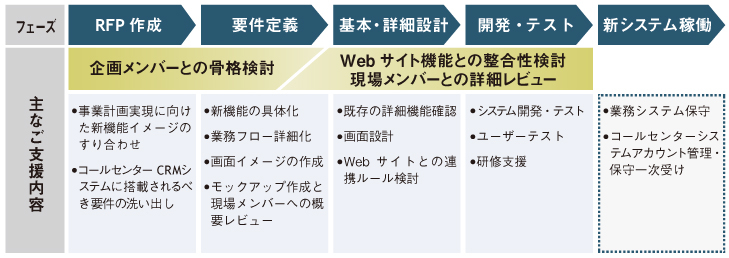 http://www.virtualex.co.jp/brochure-infinity/12focus.jpg