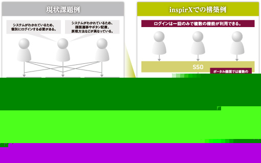 課題解決のためのインスピーリ構築例