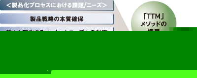 TTMソリューション&サービスの特徴