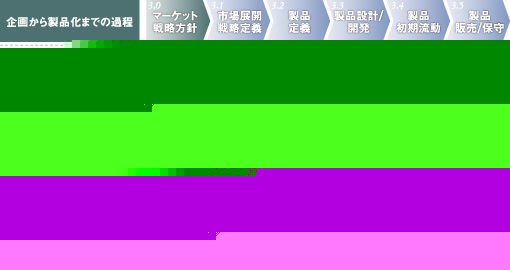 TTMサービスの提供範囲