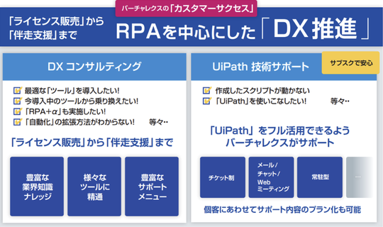 『RPAを中心にした「DX推進」』ウェブ見本市出展ページはこちら