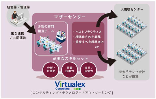 マザーセンターモデル活用例