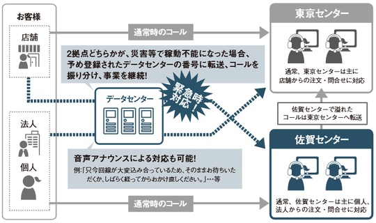 佐賀でのサービス提供イメージ