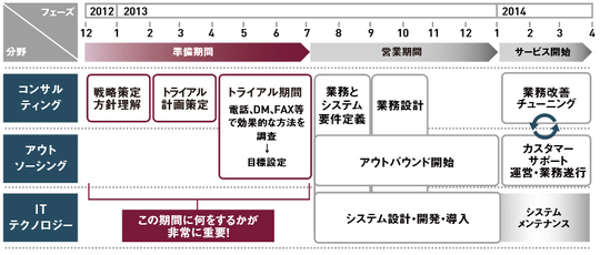 サービス提供イメージ