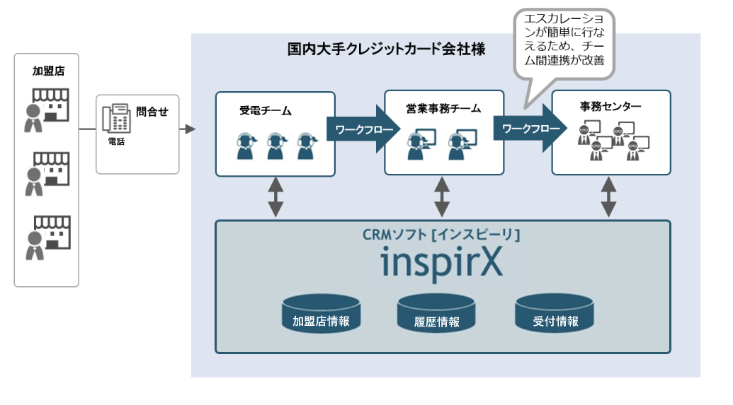 https://www.virtualex.co.jp/case/012.PNG