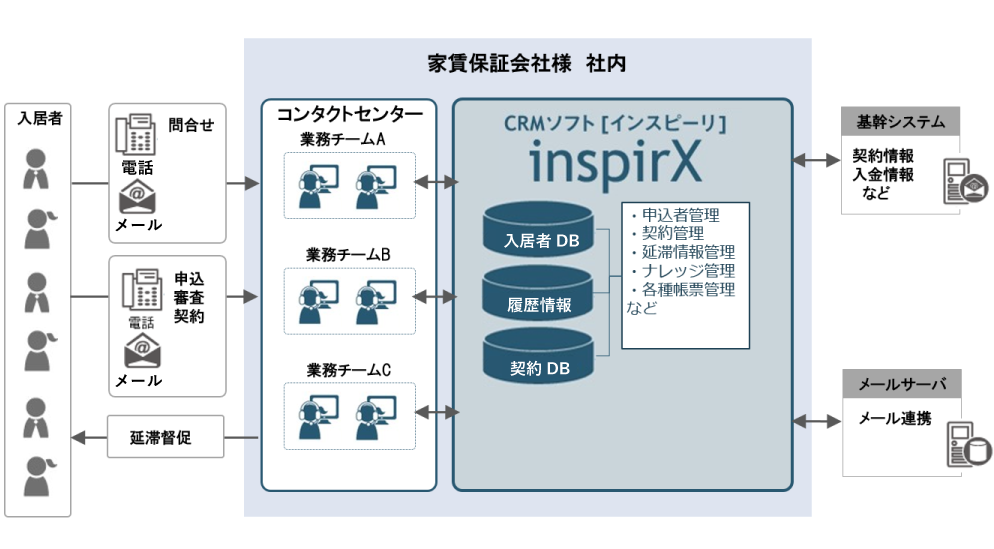 https://www.virtualex.co.jp/case/1493d214f71b6a7bbc2af8e236d59939366e0a84.PNG