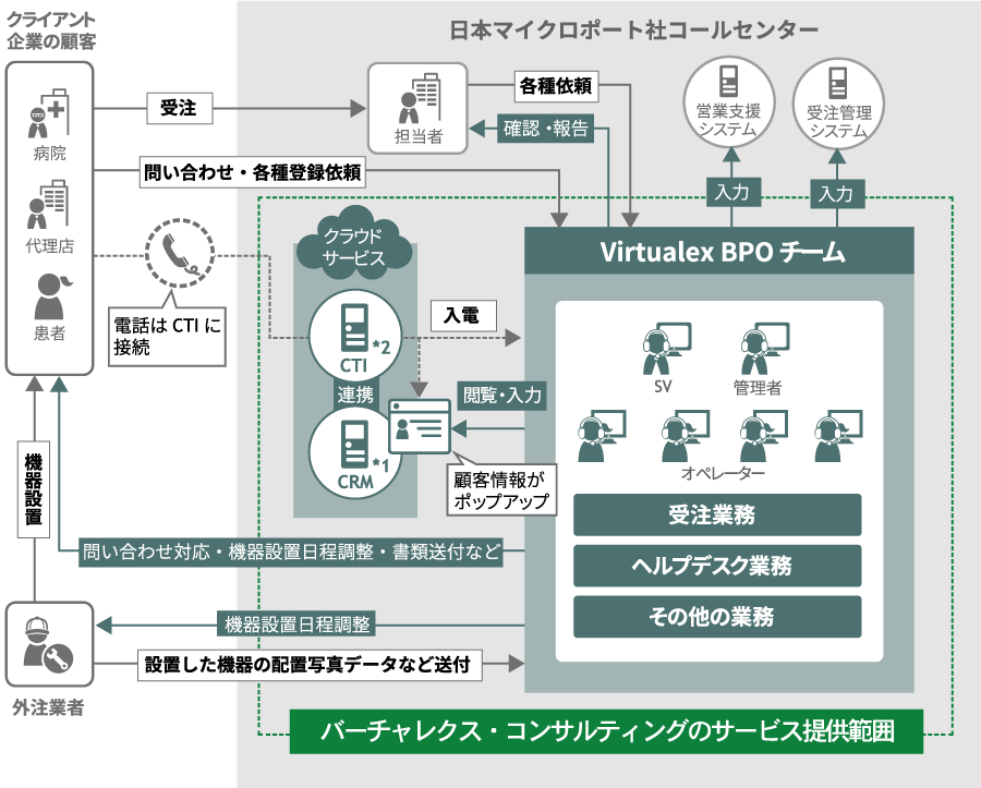 https://www.virtualex.co.jp/case/Microport_sevice_image.png