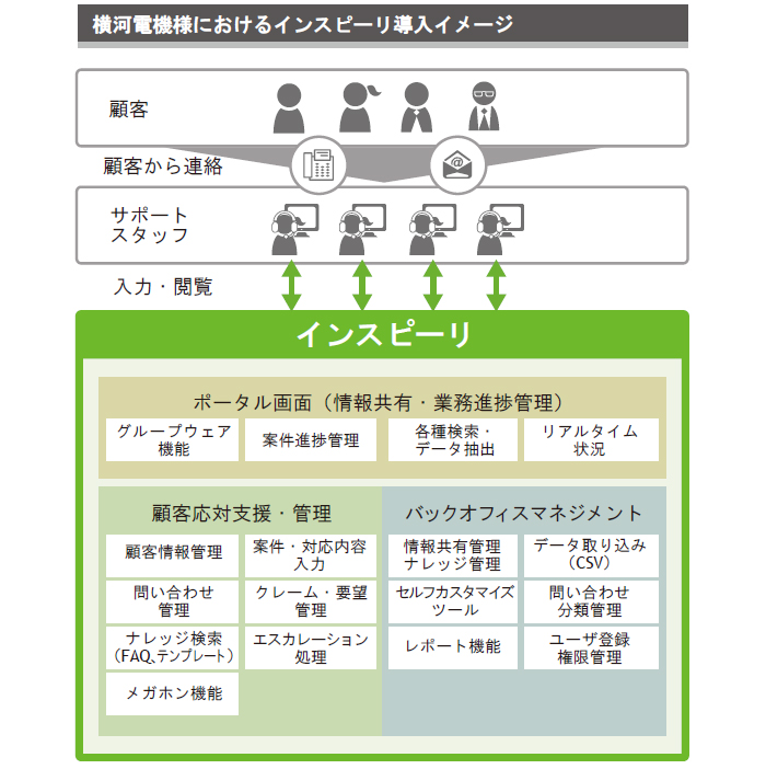 横河電機株式会社様導入イメージ