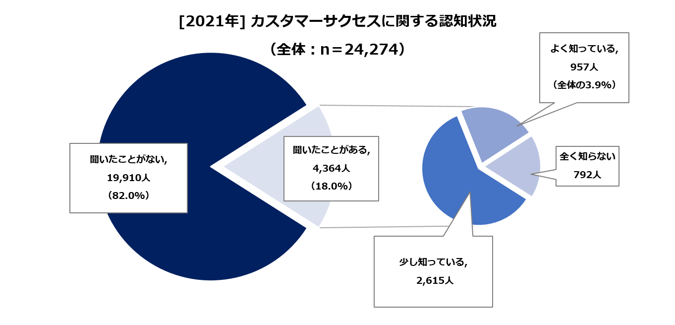 https://www.virtualex.co.jp/news/%231_01_CS_ninchi.png