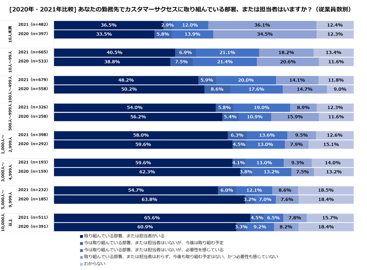 https://www.virtualex.co.jp/news/%231_06_CS_torikumi_employee.png