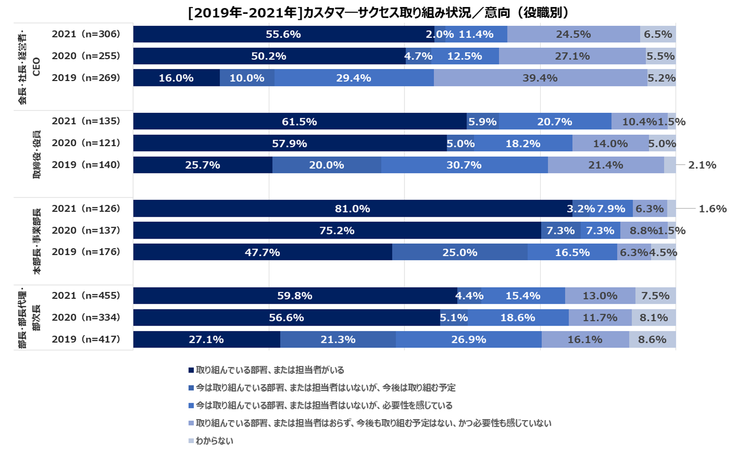 https://www.virtualex.co.jp/news/%231_07_CS_management.png