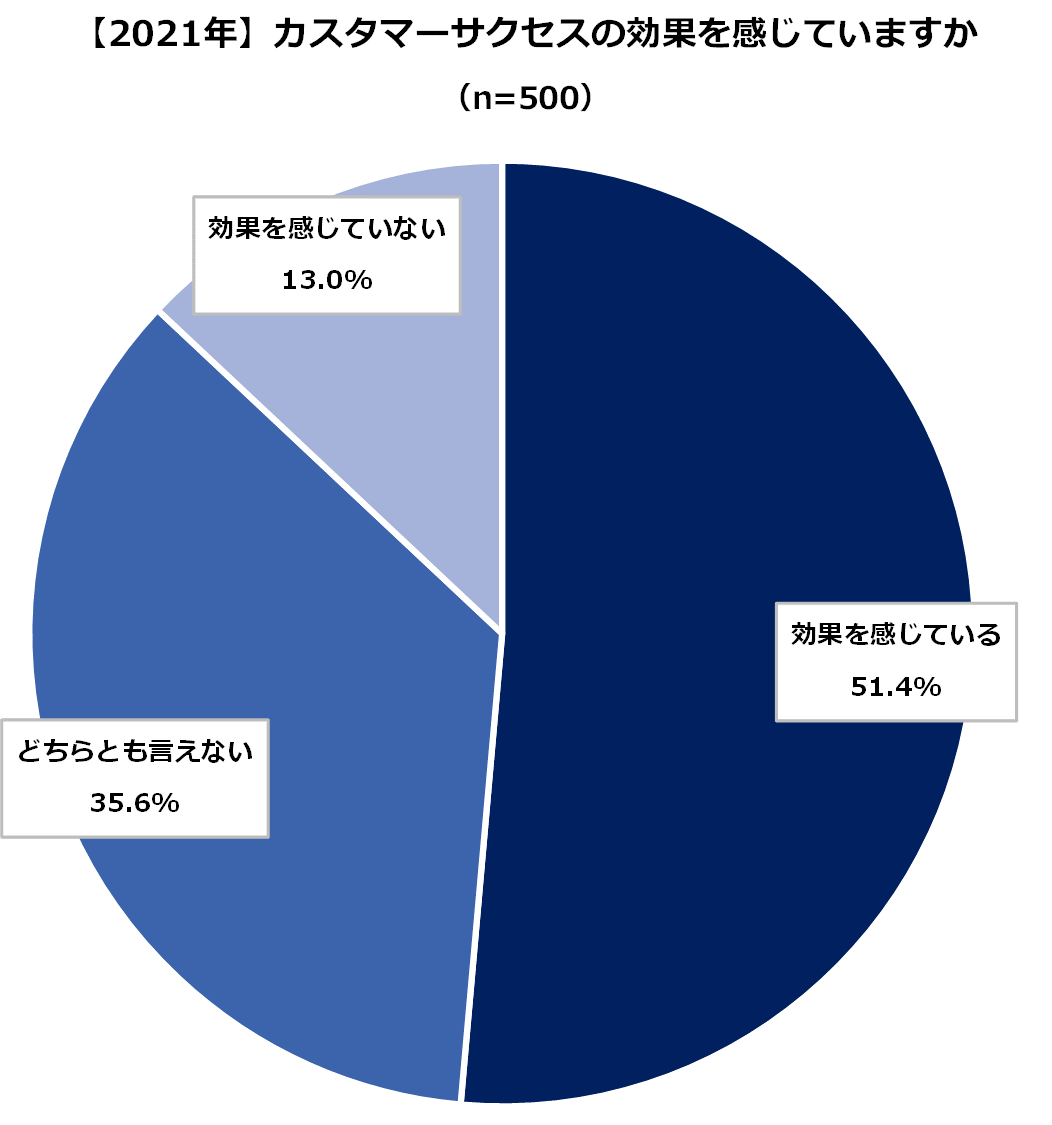 https://www.virtualex.co.jp/news/%232-01_CS_koka.png