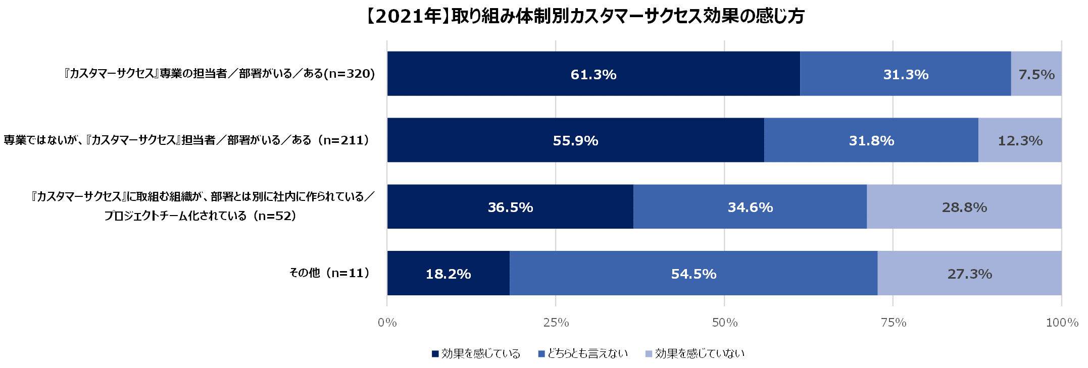 https://www.virtualex.co.jp/news/%232-02_CS_koka_byorganization.png