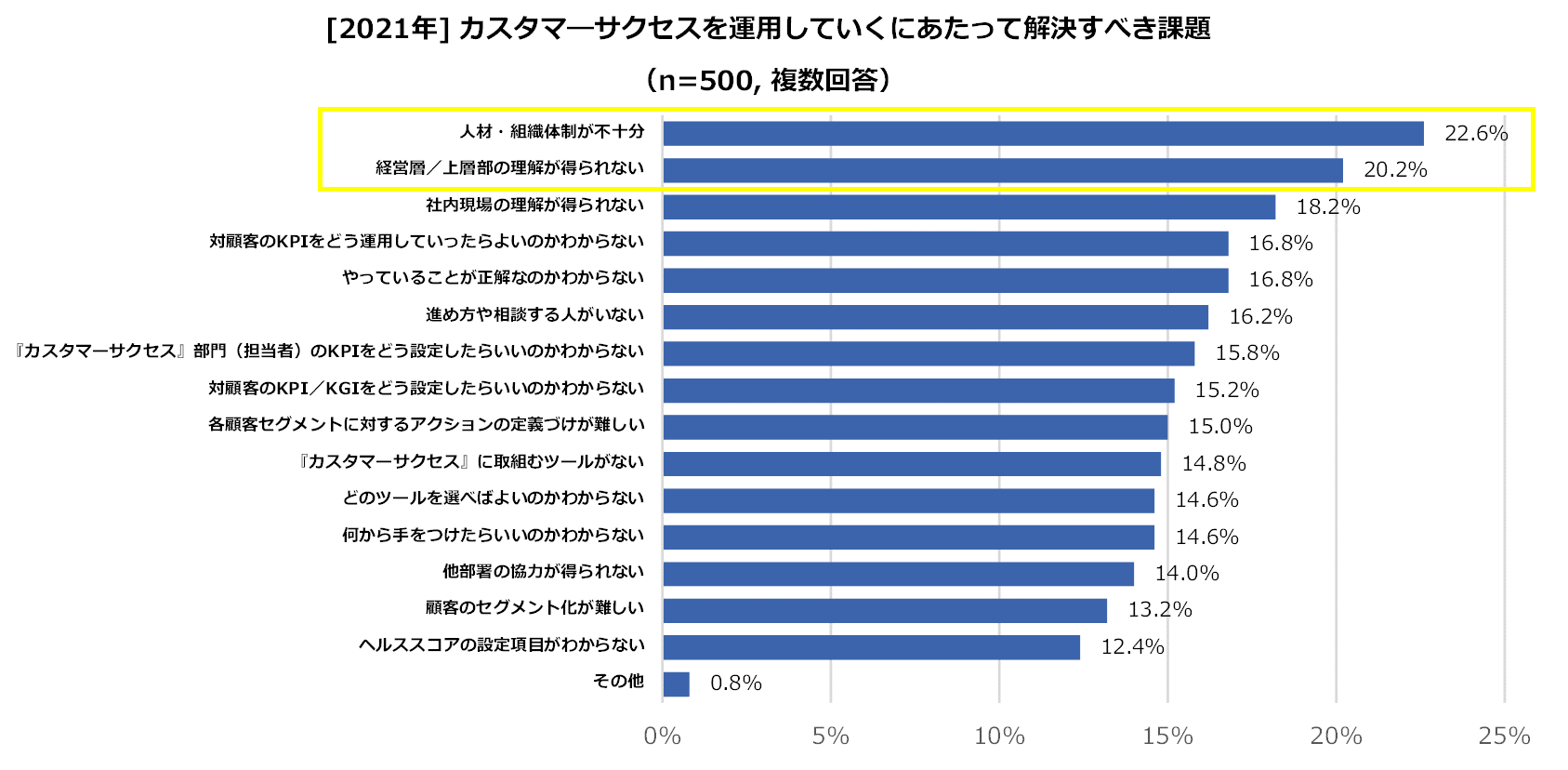 https://www.virtualex.co.jp/news/%232-04_CS_kadai.png