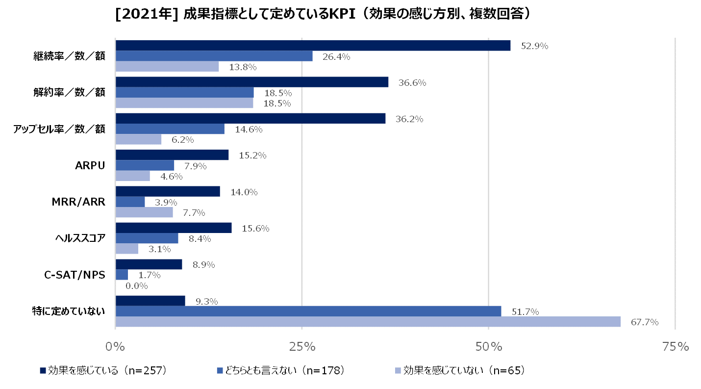 https://www.virtualex.co.jp/news/%232-08_CS_KPI.png