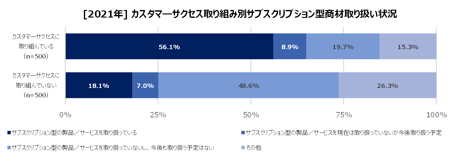 https://www.virtualex.co.jp/news/%233-01_subscription.png