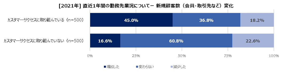 https://www.virtualex.co.jp/news/%233-04_new_clients.png