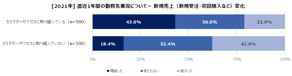 https://www.virtualex.co.jp/news/%233-05_new_sales.png