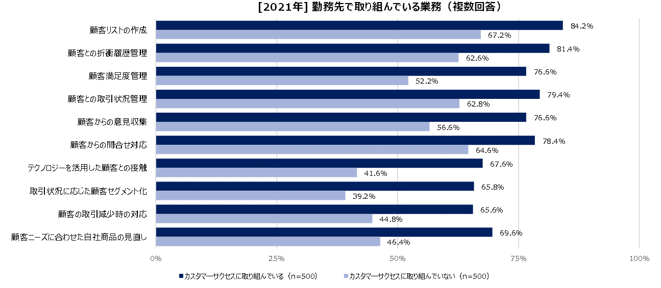 https://www.virtualex.co.jp/news/%233-08_usual_task.png