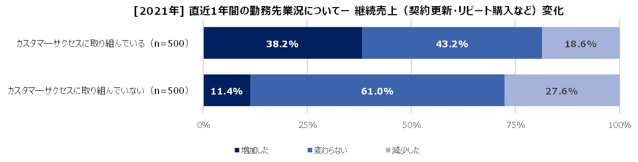 https://www.virtualex.co.jp/news/%233-6_retention_sales.png