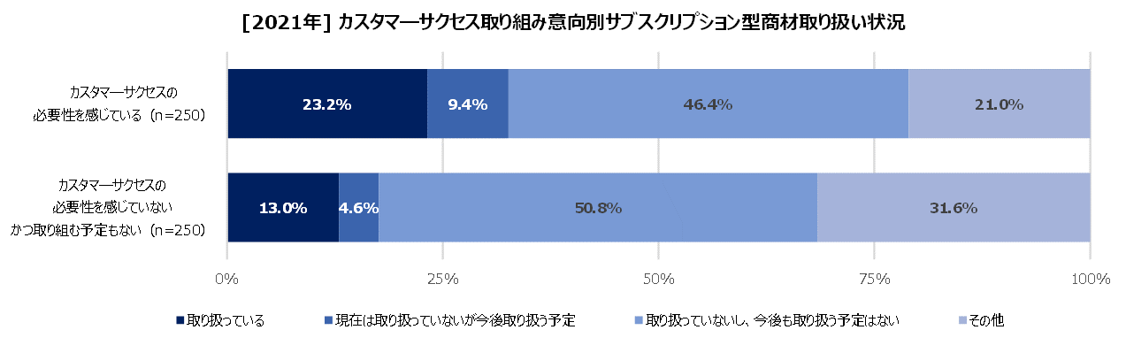 https://www.virtualex.co.jp/news/%234-01_subscription.png