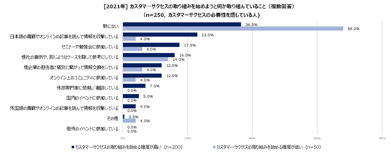 https://www.virtualex.co.jp/news/%234-03_prepare.png