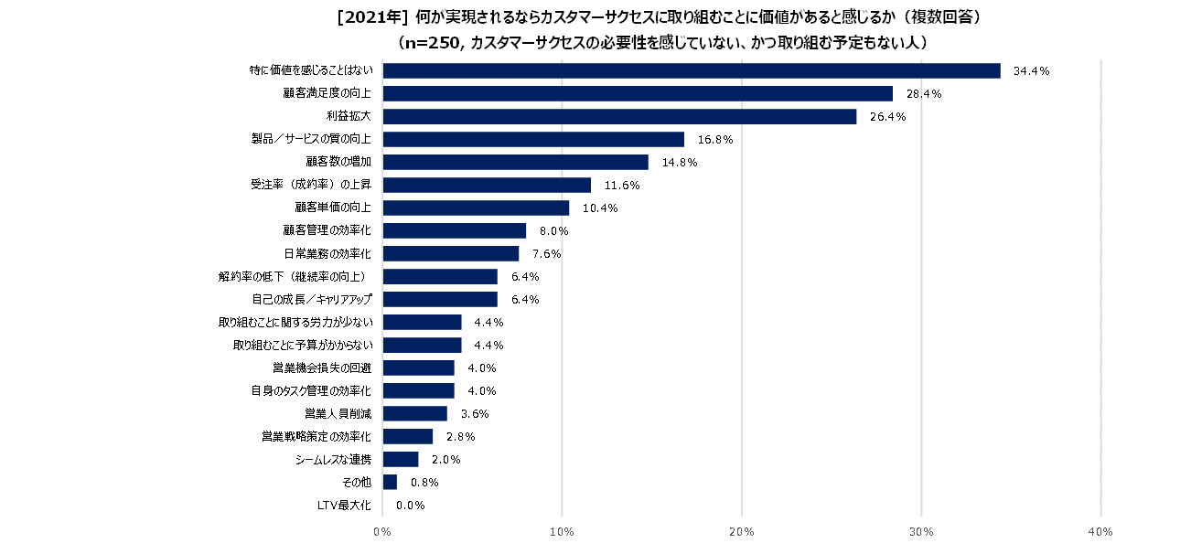 https://www.virtualex.co.jp/news/%234-05_CS_values.png