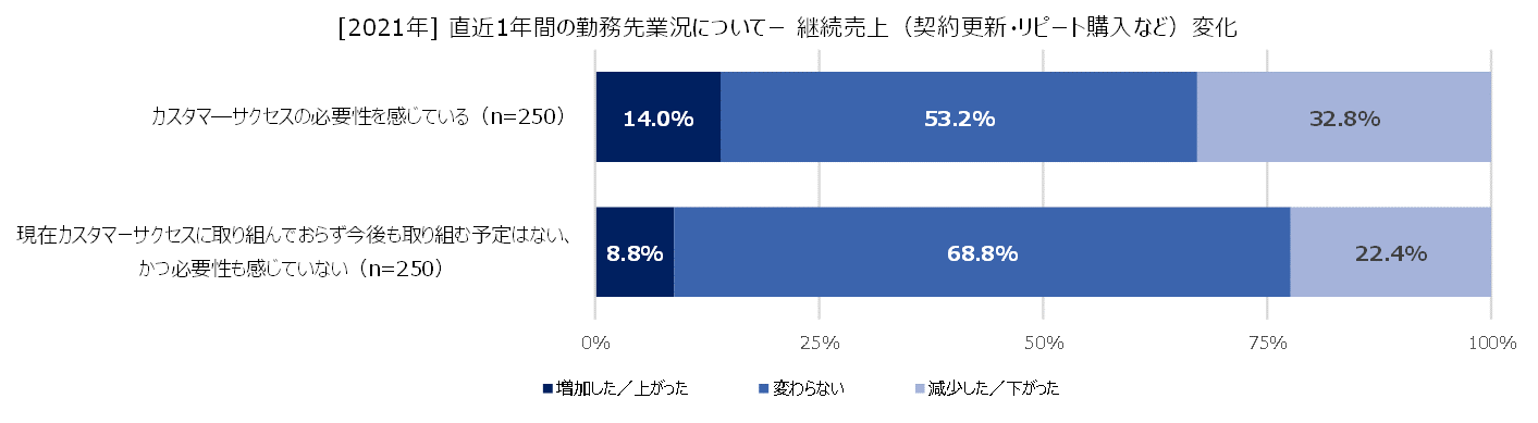 https://www.virtualex.co.jp/news/%234-09_retention_sales.png