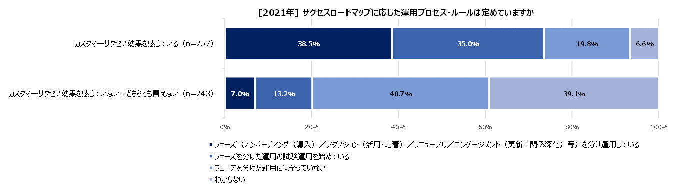 https://www.virtualex.co.jp/news/%235-10_roadmap%20rule.png