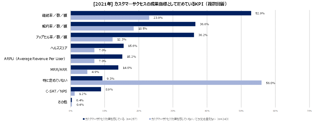 https://www.virtualex.co.jp/news/%235-3_KPI.png