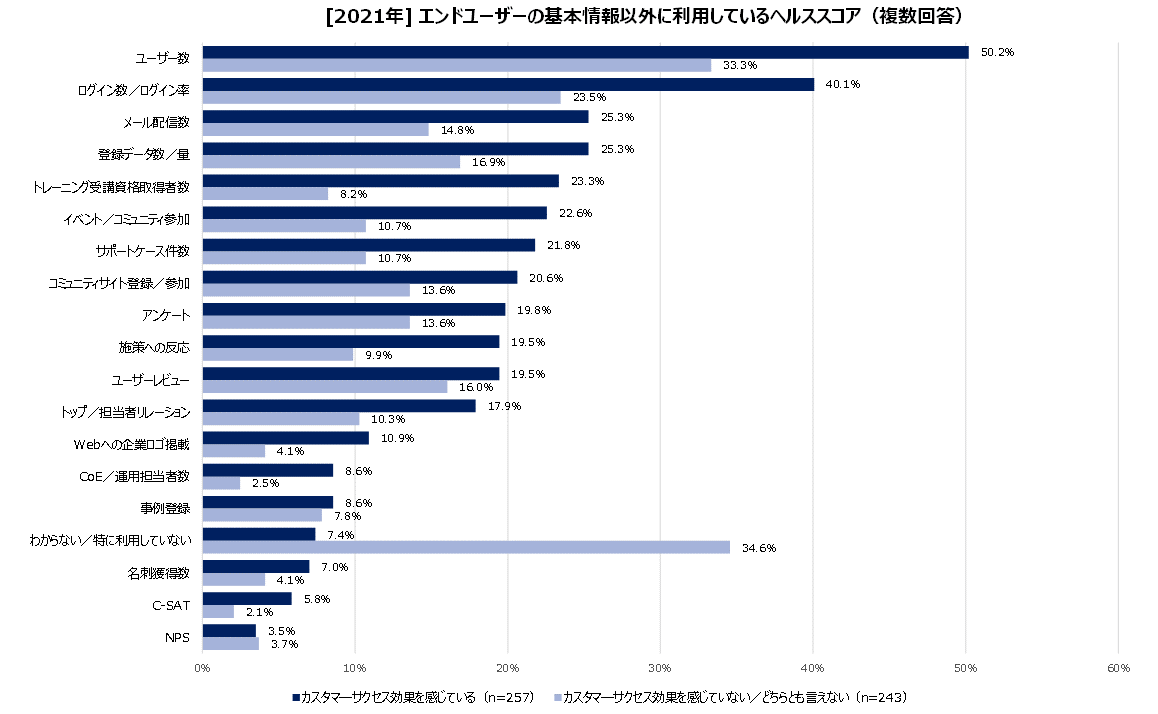 https://www.virtualex.co.jp/news/%235-4_health%20score.png