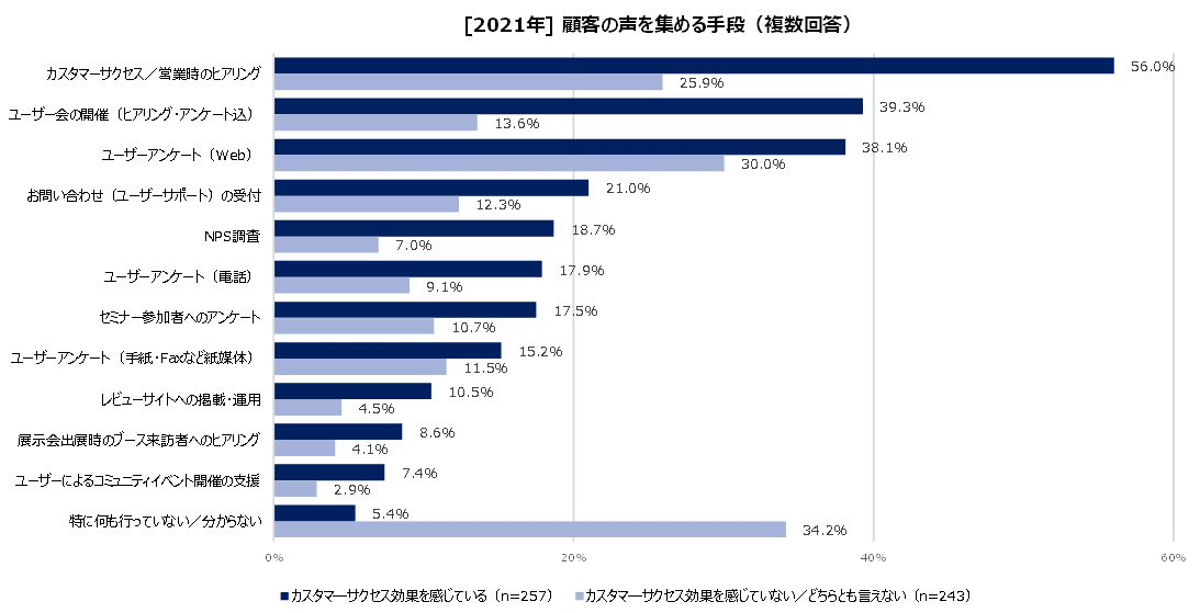 https://www.virtualex.co.jp/news/%235-5_customer%20voice.png