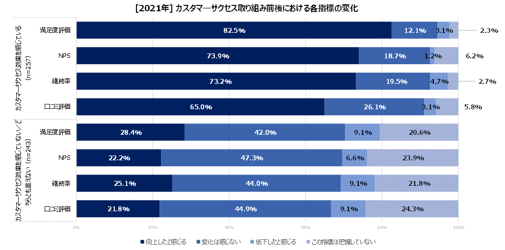 https://www.virtualex.co.jp/news/%235-6_KPI%20beforeafter.png