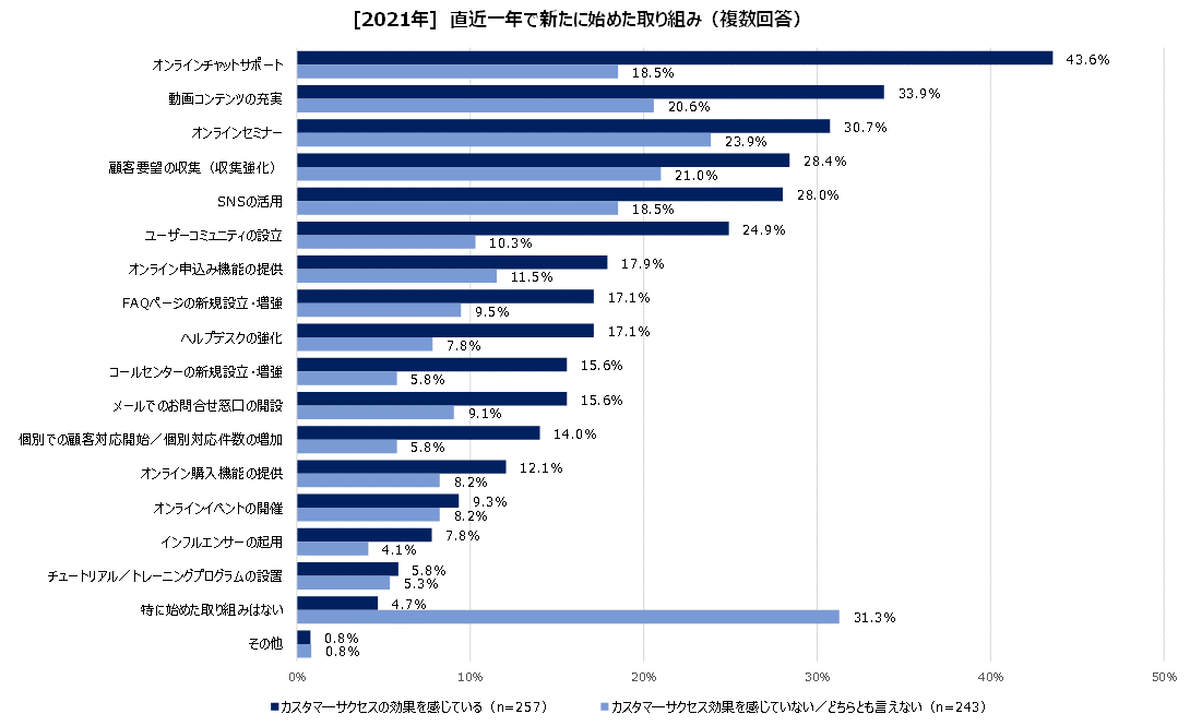 https://www.virtualex.co.jp/news/%235-7_new%20action.png