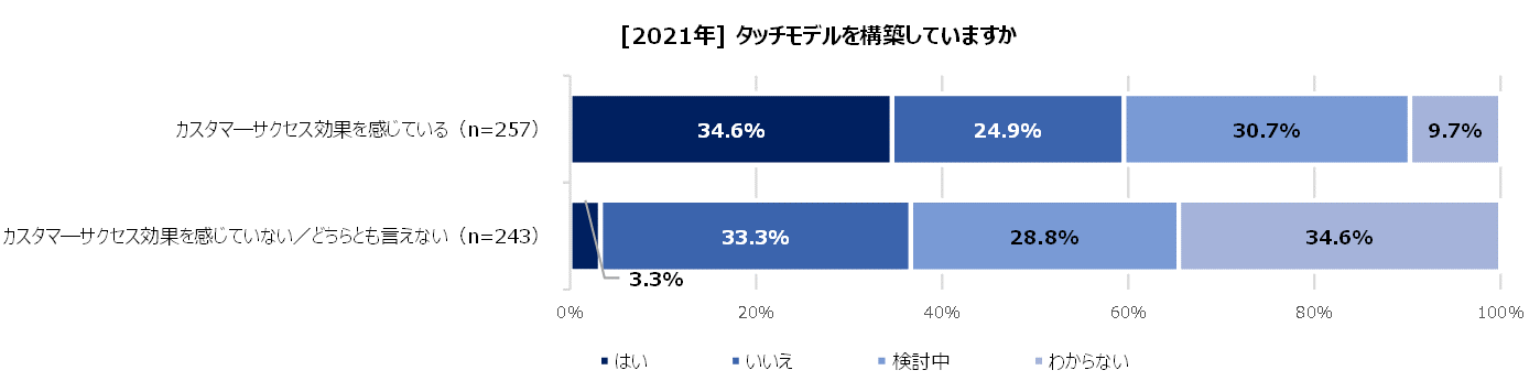 https://www.virtualex.co.jp/news/%235-9_touch%20model.png