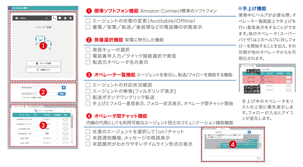 コネクトレック機能一覧.png
