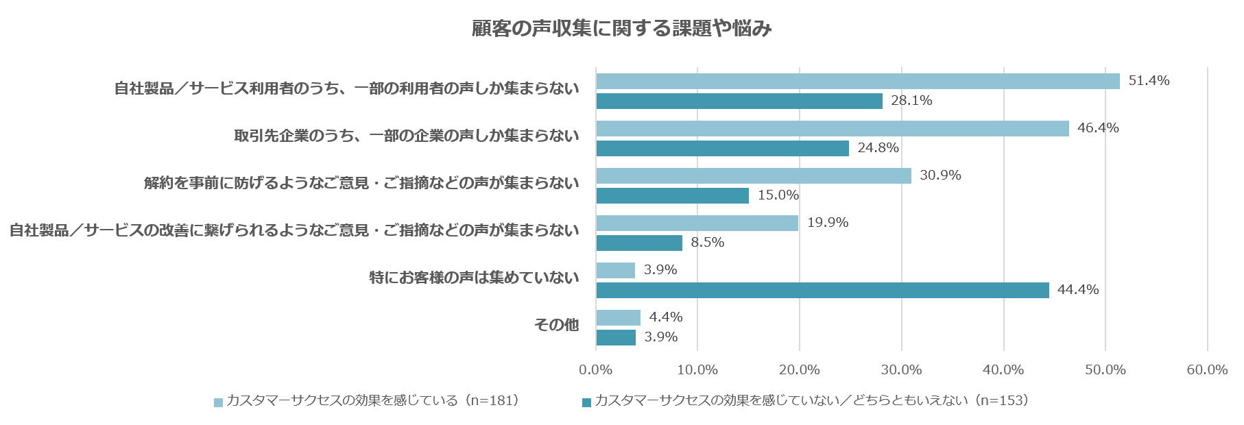 ⑥顧客の声収集に関する課題や悩み.png