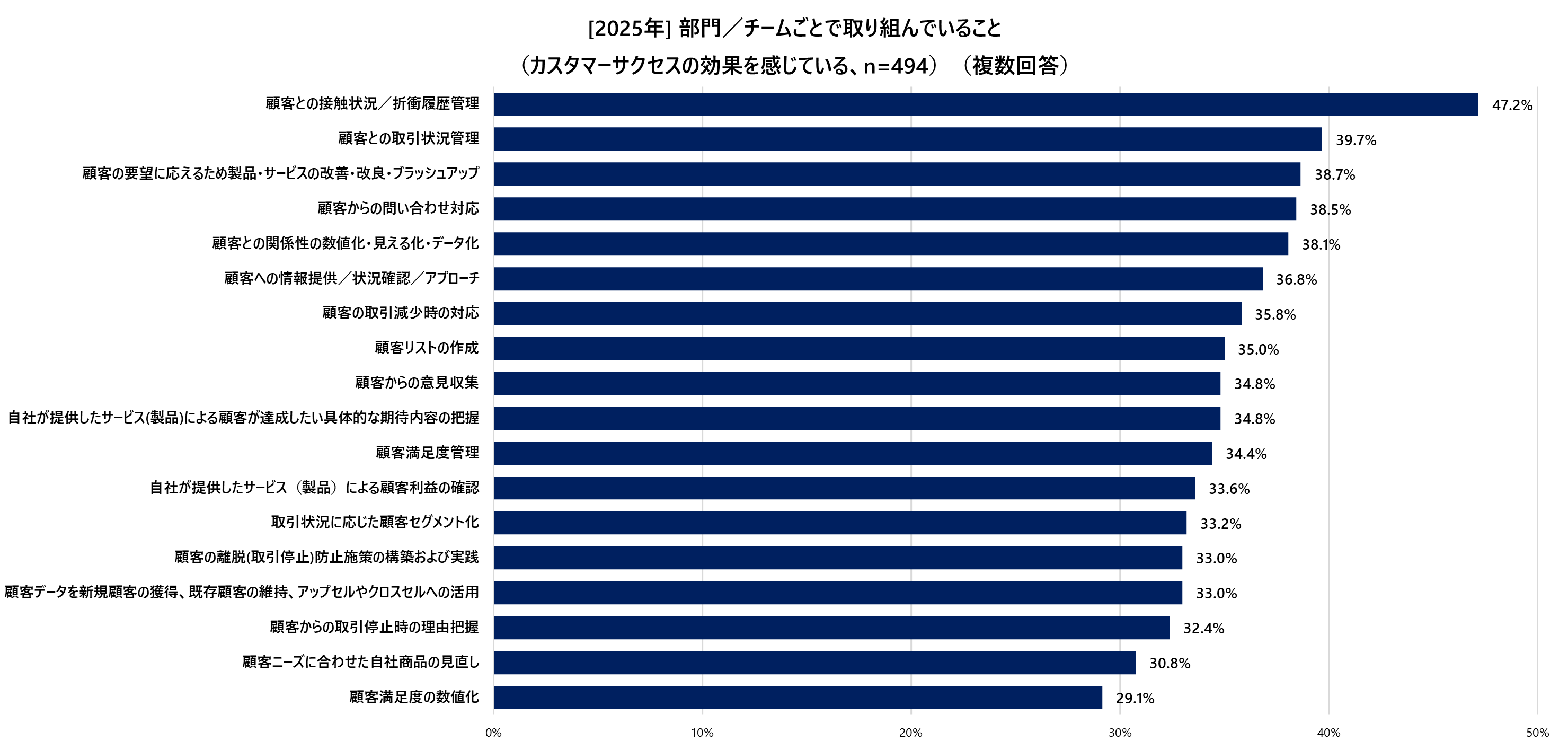 2025#6_03_部門/チームごとで取り組んでいること_効果あり.png