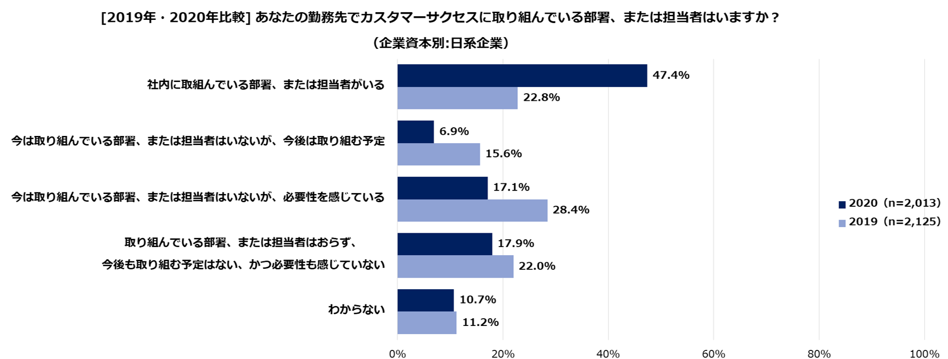 1-5_カスタマーサクセス担当者有無_日系.png