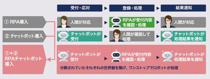 RPAチャットボット.jpg