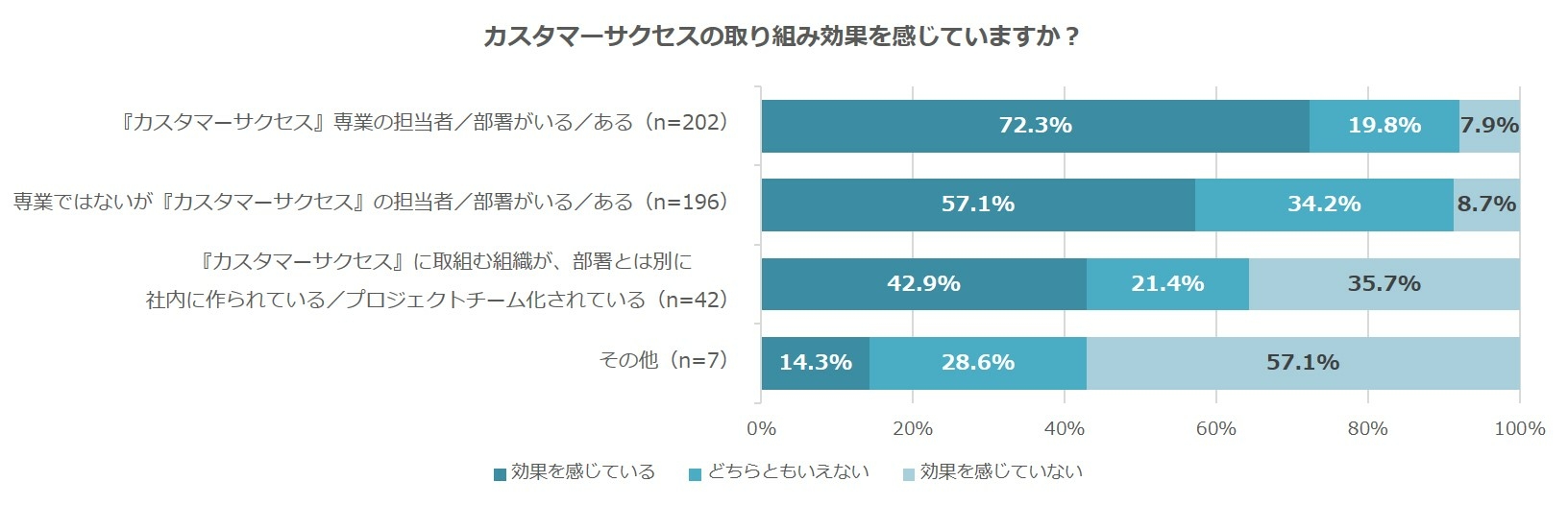 ⑨カスタマーサクセスの取り組み効果を感じていますか？.jpg