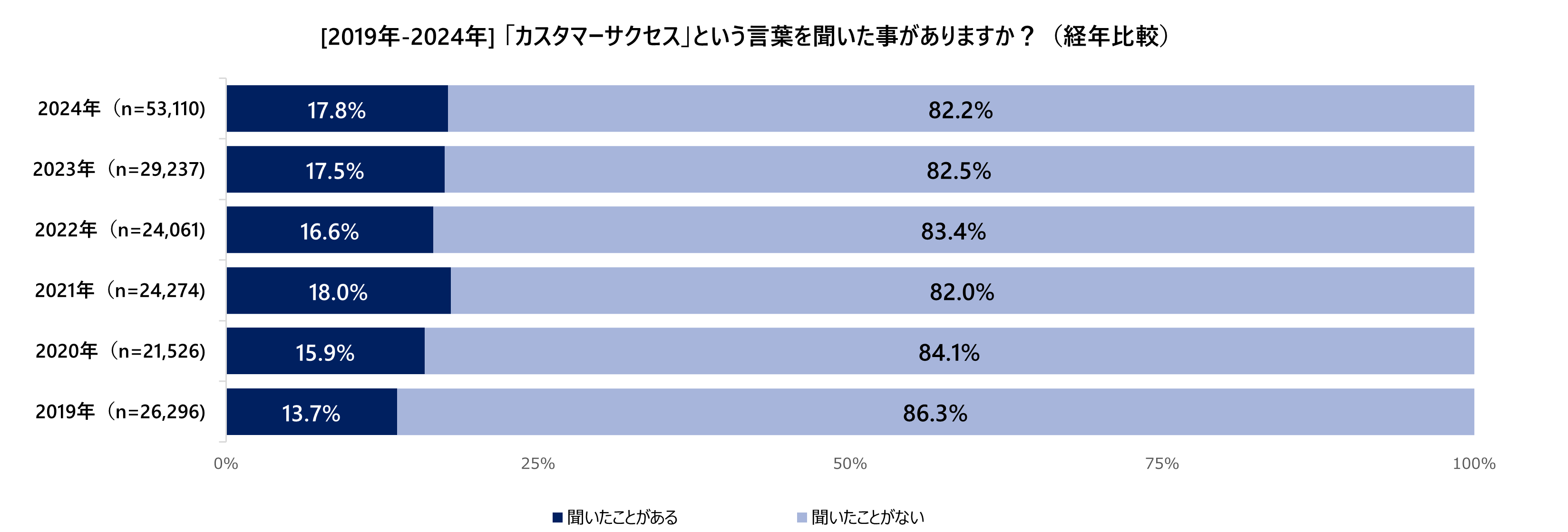 2024_#1_2_CS認知経年.png