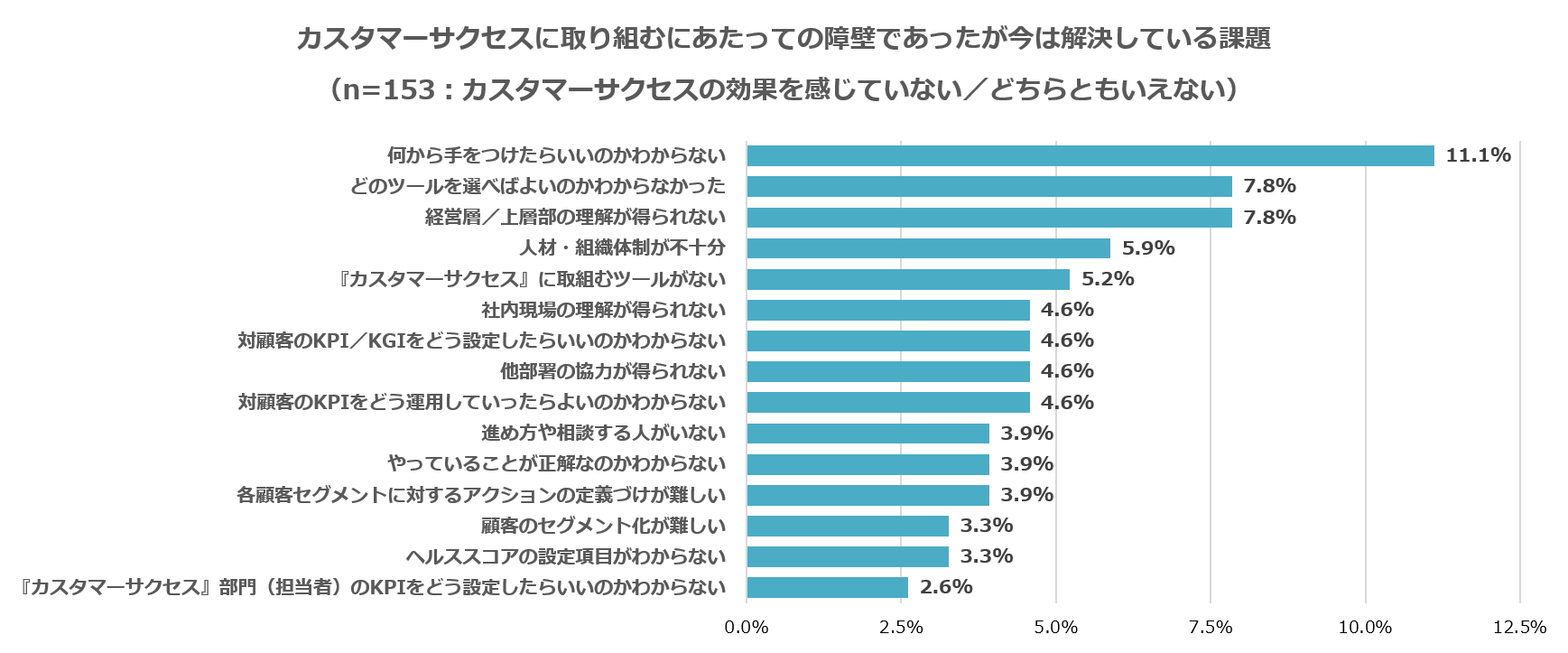 ③今は解決している課題_効果なし＆どちらでもない.png