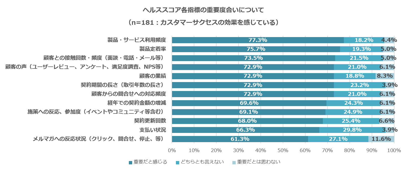 ④ヘルススコア各指標の重要度合いについて_効果あり.png