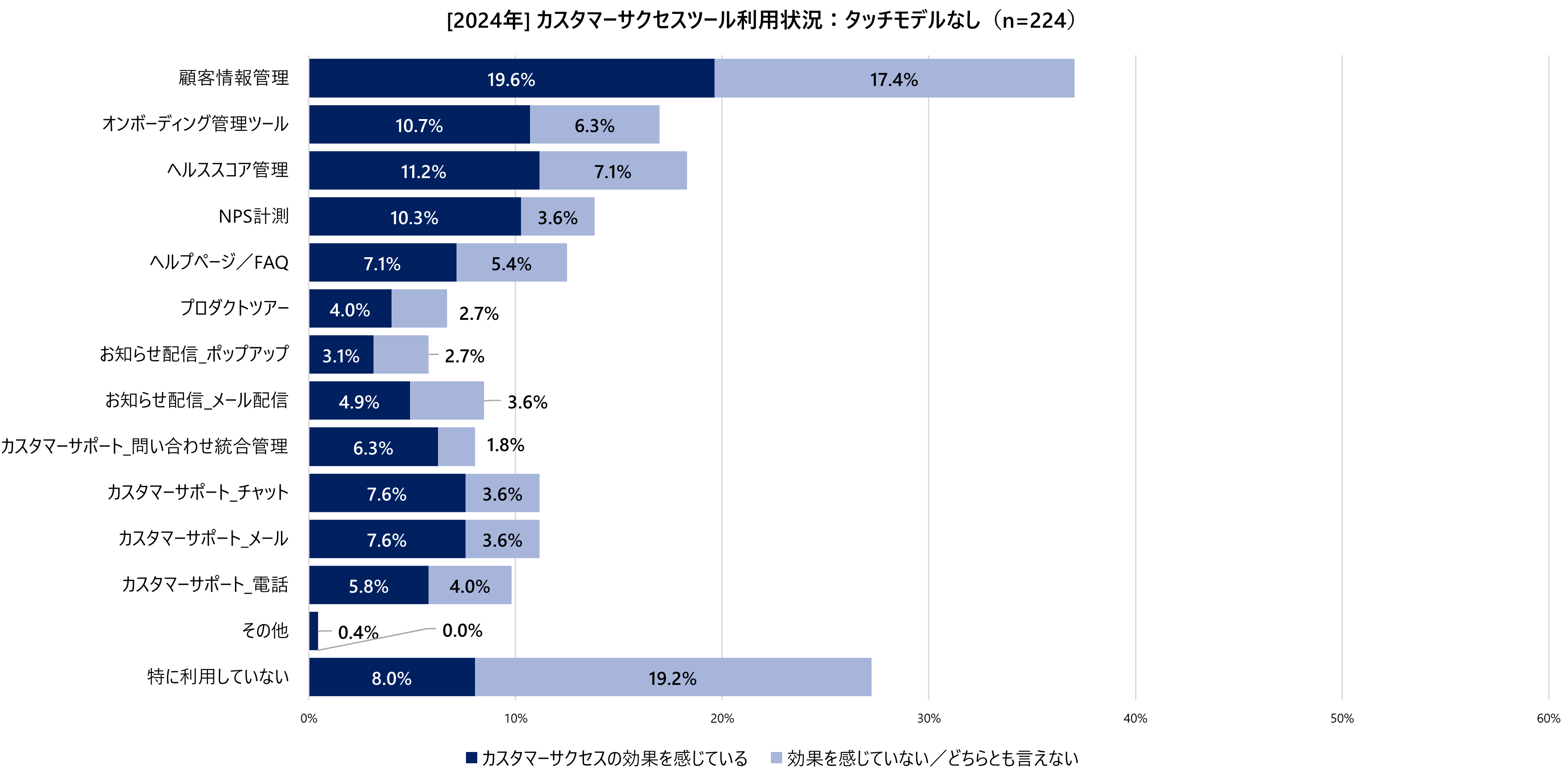 2024_#4_03_ツール利用状況:タッチモデルなし.png