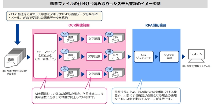 OCRフローイメージ.jpg