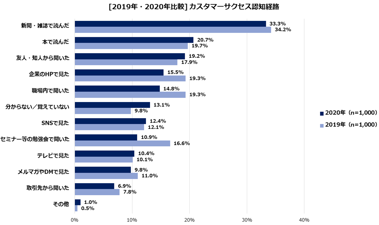 1-7_認知経路.png