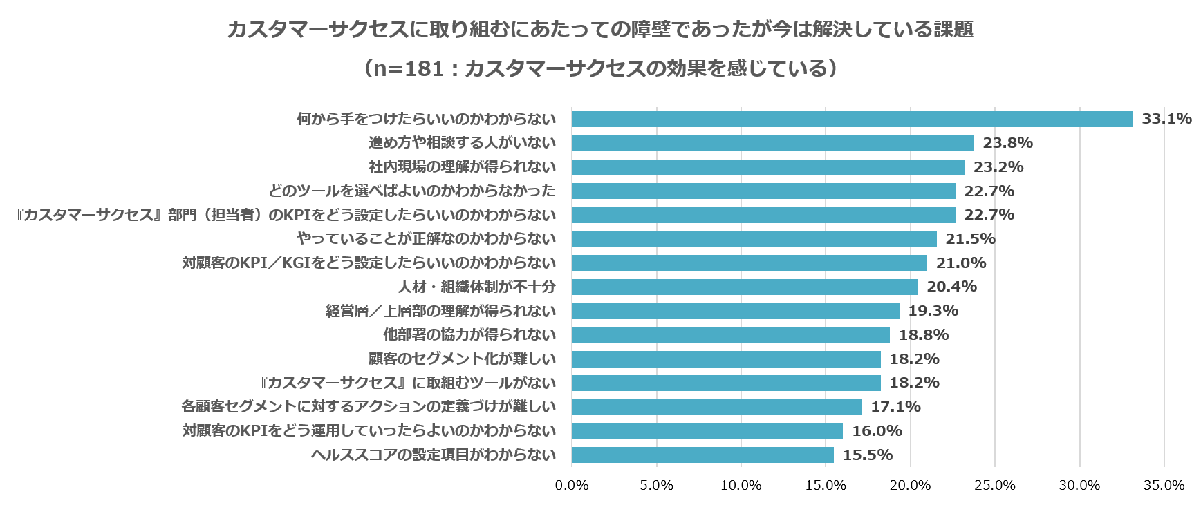 ②今は解決している課題_効果あり.png