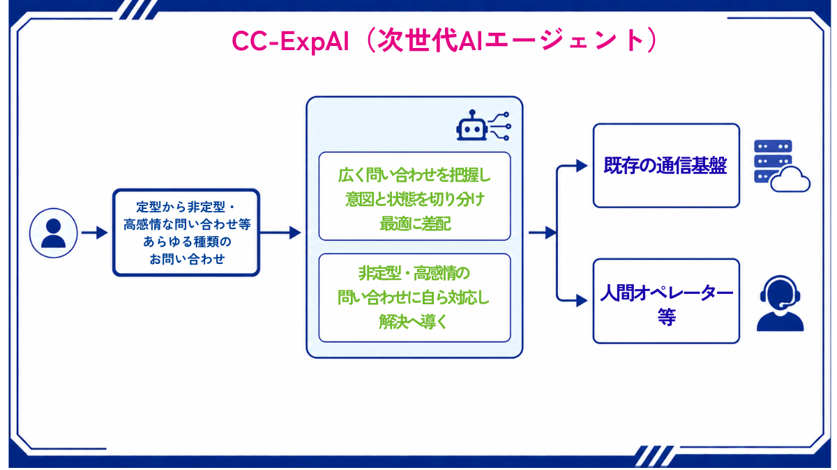 CC-ExpAI.png