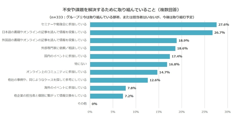 ④不安や課題を解決するために取り組んでいること.jpg